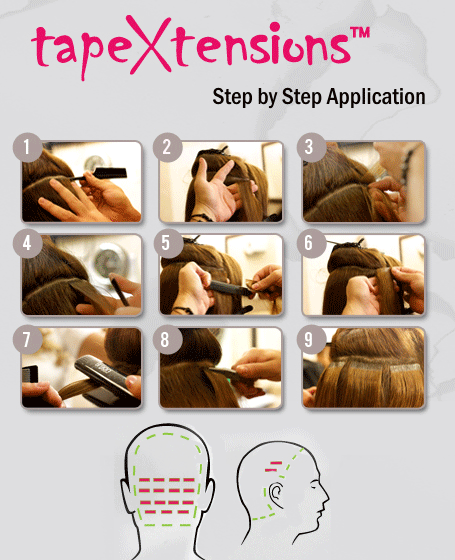tapeXtensions step by step application